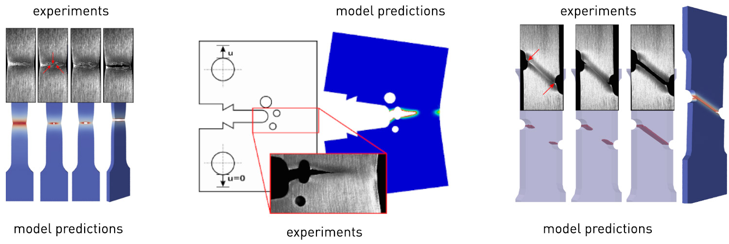 Diagram comparing model predictions and experimental results in ductile fracture