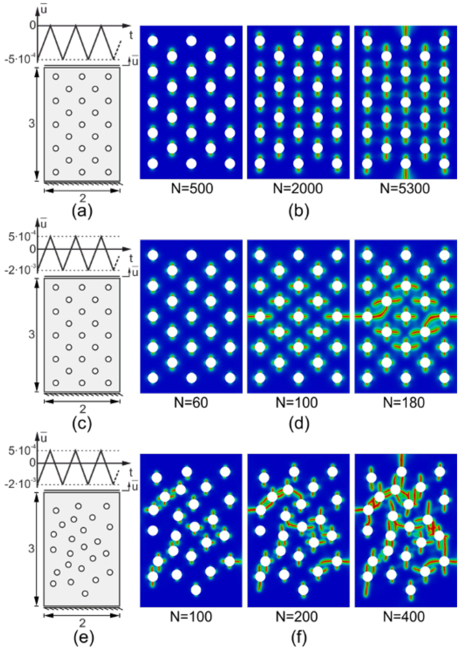 Enlarged view: Diagram showing cyclic test on a plate with holes, with different loading conditions and hole configurations. Shown are the phase-field contours at crack nucleation (left), during stable propagation (middle) and at incipient failure (right).