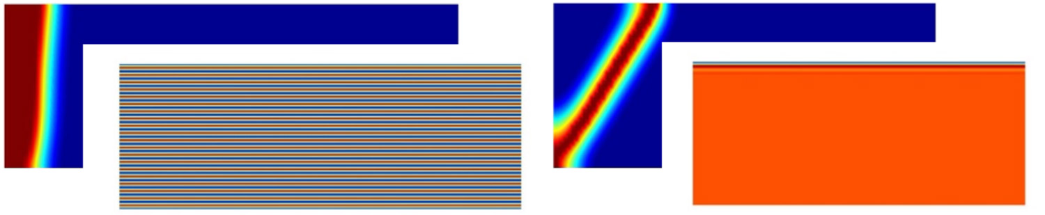 Diagram showing two-dimensional shear test in a water-saturated specimen: Phase-field (upper left rectangle) and water pressure distribution (lower right rectangle) immediately after the localization of the crack. 