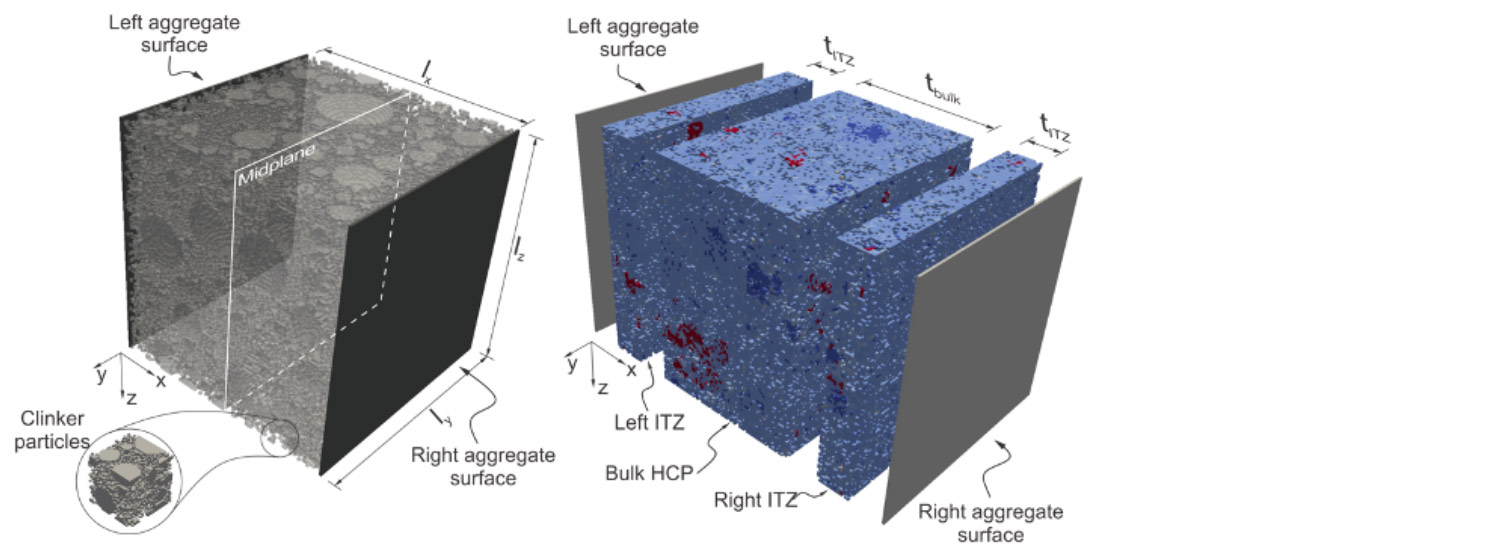 Chloride Diffusion In Cement And Concrete – Computational Mechanics ...