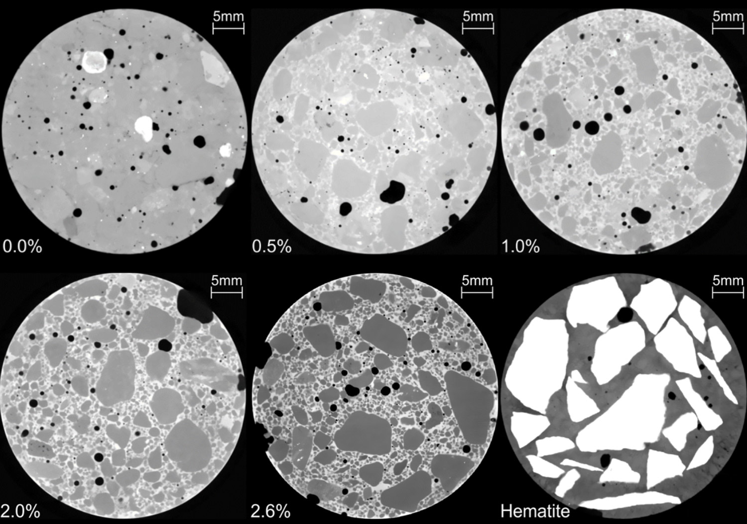 Enlarged view: Computed tomography attenuation images of unmodified and modified concrete specimens with a baryte content of 0.5 %, 1.0 %, 2.0 % and 2.6 %. The increasing contrast is evident. For comparison, also concrete with hematite aggregates is imaged.